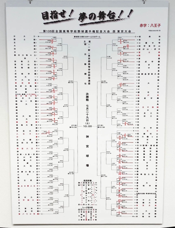トーナメント表