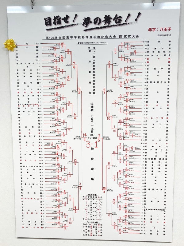 トーナメント結果