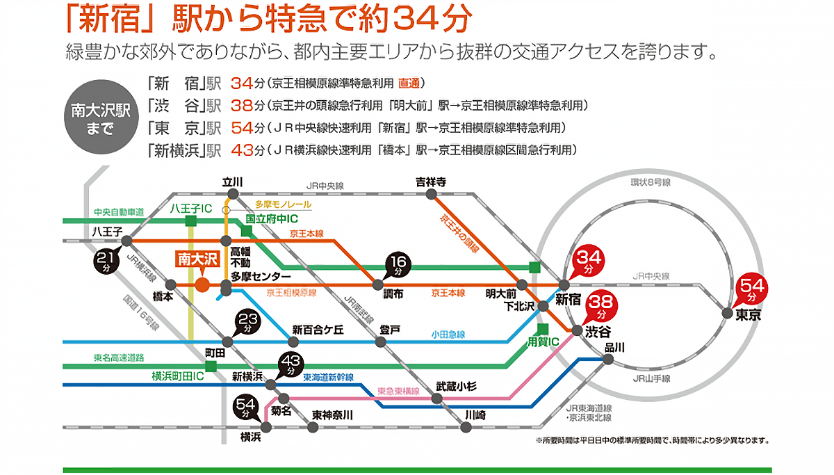 南大沢のご紹介 多摩ニュータウン開発センター