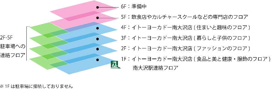 ガレリア ユギ 多摩ニュータウン開発センター